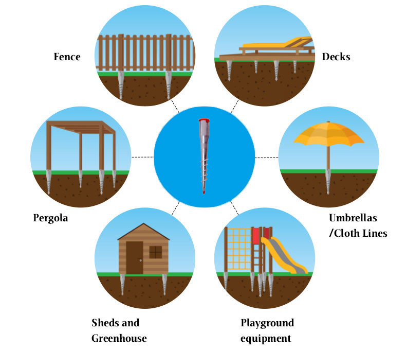 Eco-friendly ground helical pile